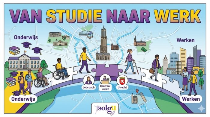 Van Studie naar Werk