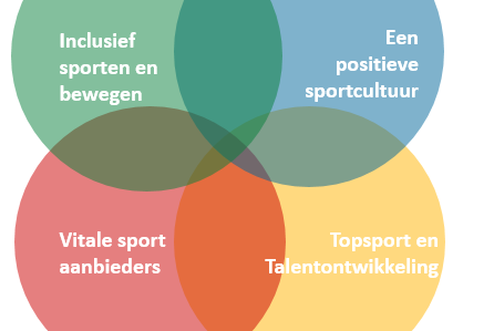 Sportakkoord